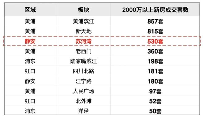 琹庐售楼处发布:静安低密墅区收官pg模拟器十月豪宅聚焦@象屿苏河(图16) 琹庐售楼处发布:静安低密墅区收官pg模拟器十月豪宅聚焦@象屿苏河(图16)